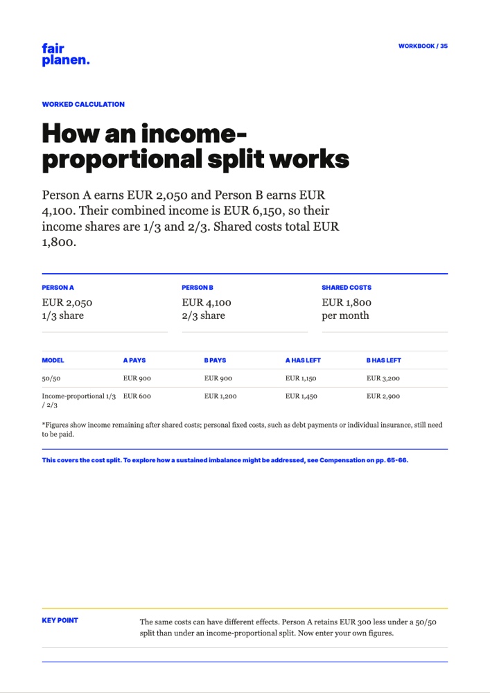 Rendered English Workbook page with worked cost example for Person A and Person B, 50/50 and proportional sharing.